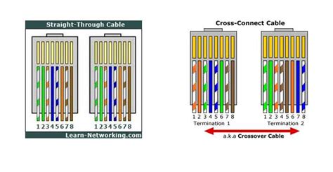 Ultimate Guide to Network Crossover Cable Wiring: Everything You Need ...