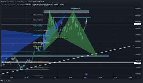 Oanda Xauusd Chart Image By Ft Lexicon Tradingview