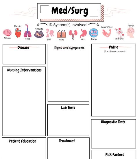 Printabledownload Medsurg Template Nursing School Study Sheet Study