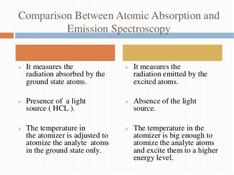 Spectrophotometry Atomic Absorption And Flame Emission