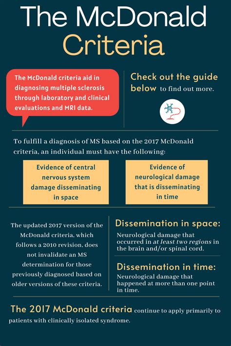 Guidelines For Ms Diagnosis Mcdonald Criteria Multiple Sclerosis