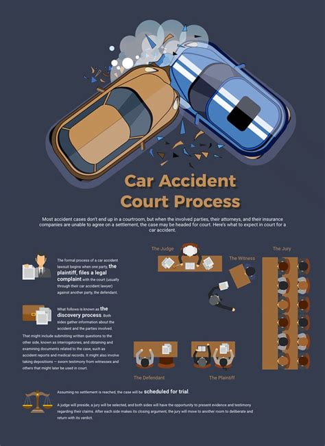 What To Expect In Court For A Car Accident Frank Azar Car And Truck Accident Lawyers