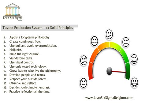 Toyota Production System : 14 Solid Principles - Lean Six Sigma Belgium