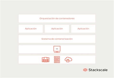 Contenedores Sistemas De Contenerizaci N Y Orquestadores