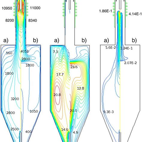 Temperature Turbulent Viscosity Ratio And Mass Fraction Contours A Download Scientific