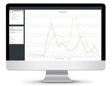 Business Intelligence & Dashboards - TMC Connect