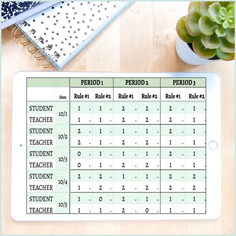 behavior point sheets  motivate behavior change