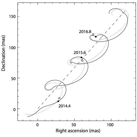 Astrometry - Exoplanets - UNIGE