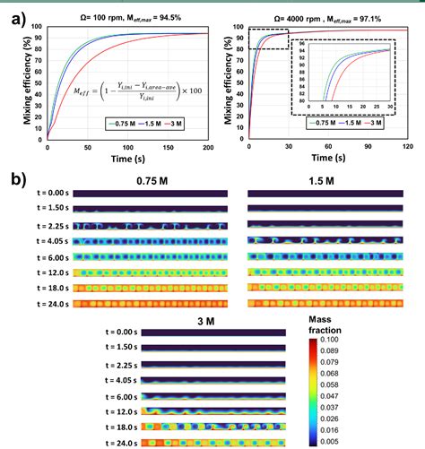 Figure From High Productivity Single Pass Electrochemical Birch