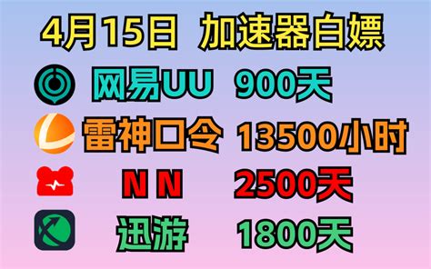 Uu加速器4月15日口令兑换码，uu免费白嫖900天 雷神13500小时 迅游1800小时！还有更多加速器月卡周卡，一人一份