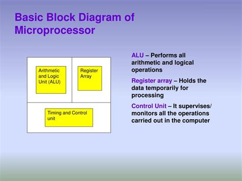 Ppt Microprocessor And Assembly Language Powerpoint Presentation Free Download Id 2911213