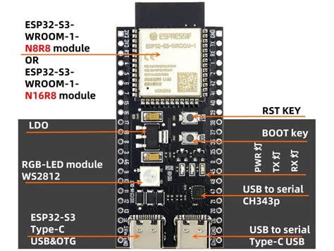 Esp32 S3 Ethernet Schematic Esp32 Ethernet Kit V1 2 Getting