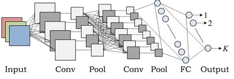 Cnn Schematic Architecture Diagram