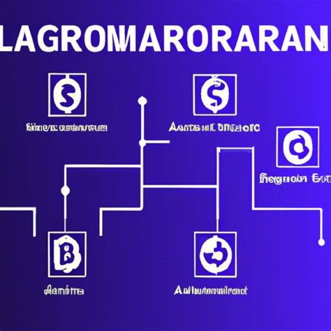 What is Algorand Crypto? Exploring Benefits and Technology of the ...