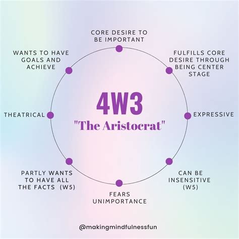 Enneagram 3w4 VS 4w3: Which Are You? » Making Mindfulness Fun