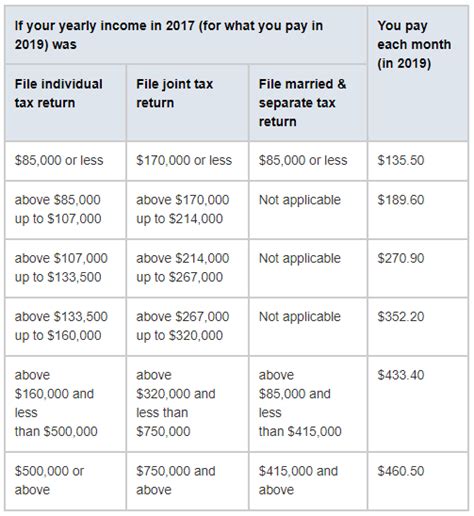 Qmb Income Guidelines 2024