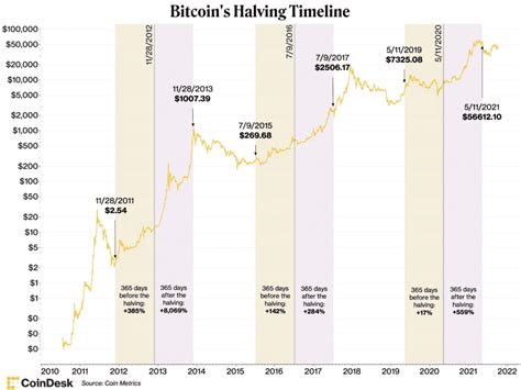 How Bitcoin Halving Affects BTC Price: A Philippine Perspective | BitPinas