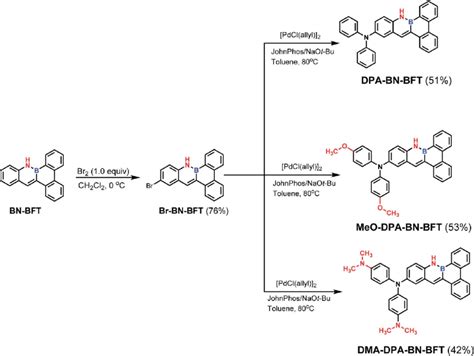 Scheme Regioselective Bromination And Late Stage Functionalization Of