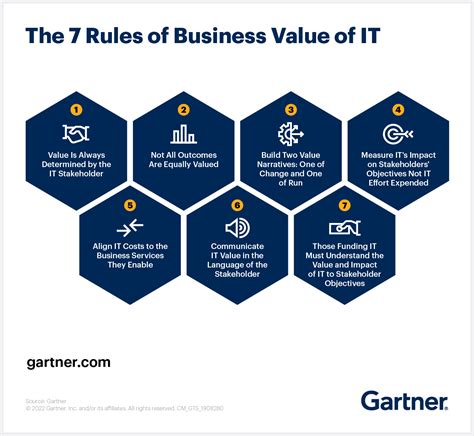 It Gartner Insights Pickup It