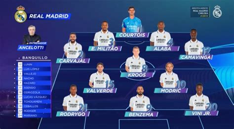 Real Madrid Starting Eleven Vs Chelsea Madridistanews