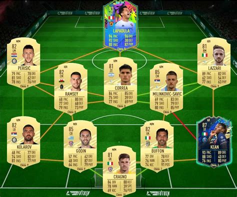 FIFA 21: SBC Lionel Messi FUTTIES – Cheapest Solutions ...