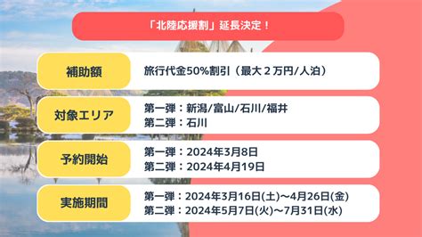 楽天トラベルの北陸応援割、5月17日10時予約再開 使い方や予約方法を徹底解説 ホテル・旅行クーポンメディア Airstair