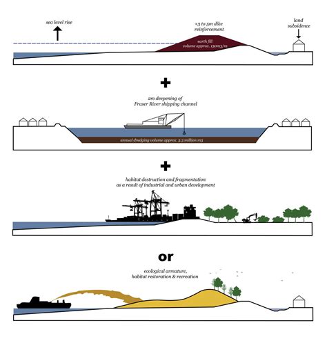 Dredging Dunes - Parallax Landscape