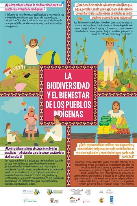 La Integración de la Biodiversidad para el Bienestar México sede de