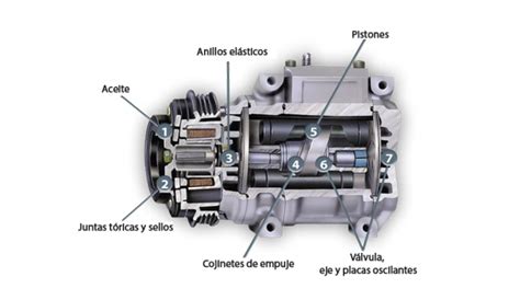 C Mo Saber Si El Compresor Del Aire Acondicionado Est Da Ado Termacold