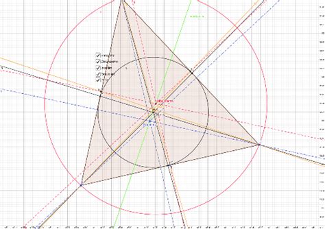 Centros triángulo GeoGebra