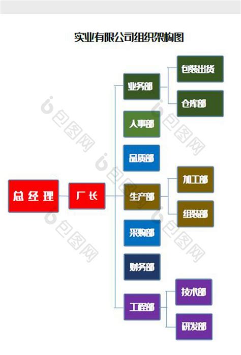 实业有限公司组织架构图word模板下载 包图网