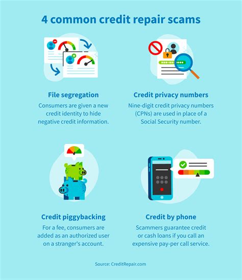 Credit Repair Scams How To Spot Avoid Them CreditRepair