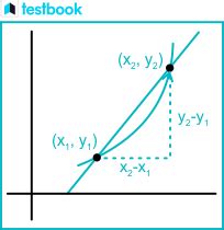 Slope Of The Secant Line Formula Definition With Solved Examples