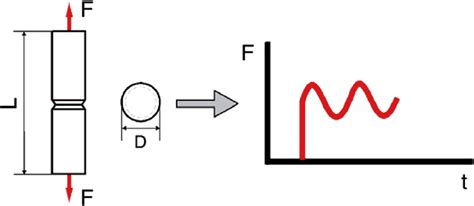 Schematically illustration of the CRB specimen and the loading mode in ... 