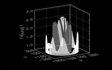 Visibility Amplitude Left Panel And Phase Right Panel Visibilities