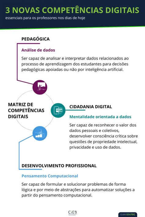 Novas Competências Digitais Essenciais Para Professores