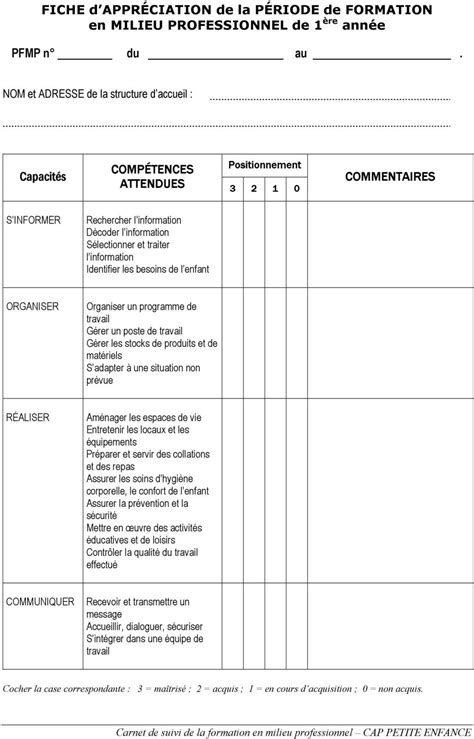 Grille D observation D une Activité Pédagogique