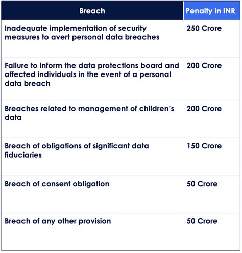 Understanding The Digital Personal Data Protection Dpdp Act A