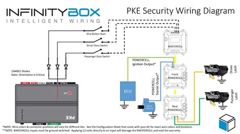 Passive Keyless Entry Integration Infinitybox