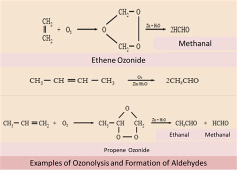 Preparation of Aldehydes and Ketones: Methods, Concepts and Examples