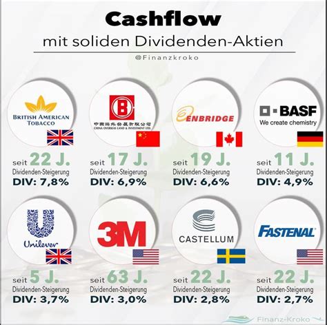 Cashflow Mit Dividenden Aktien Tipps Finanzen Finanztipps