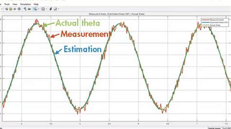 How To Use An Extended Kalman Filter In Simulink Understanding Kalman