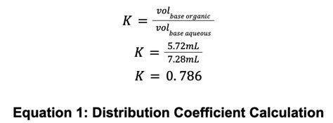 Orgosolver