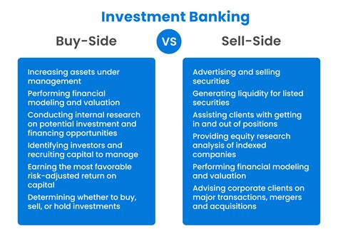 Investment Bankers In Manda Defined Roles Process And More Firmroom