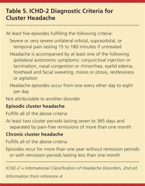 Approach To Acute Headache In Adults AAFP