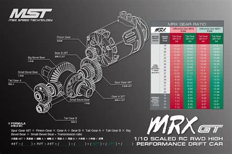 MST MRX GT 1/10 RC RWD High Performance Drift Car New Release