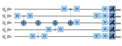 Quantum Algorithms | BSC-CNS