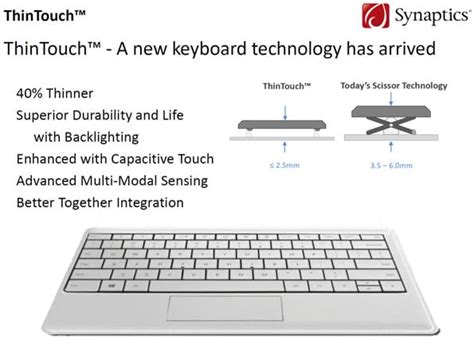 Synaptics Forcepad Touchpad Tech Chosen For User Interface Contest ...