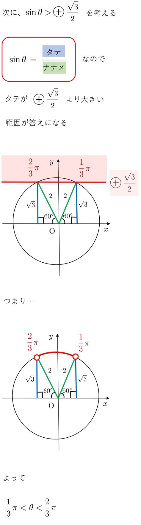 【高校数学Ⅱ】sinθ＜1 2は？sin Cos Tan の不等式（θの求め方・計算方法） 学校よりわかりやすい高校数学