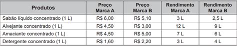 Questão ENEM PPL 2020 Matemática Razão Proporção E Porcentagem